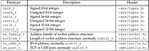 graphics/03fig02.gif