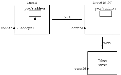 graphics/04fig18.gif