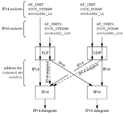 graphics/12fig04.gif