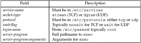 graphics/13fig06.gif