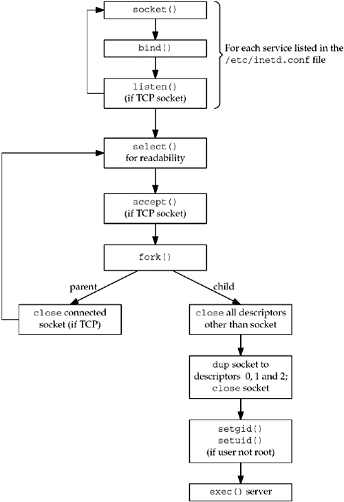 graphics/13fig07.gif