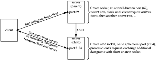 graphics/22fig19.gif