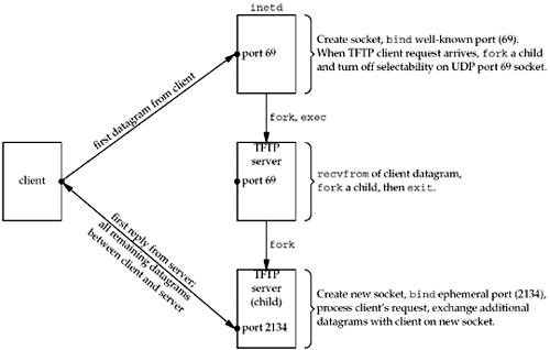 graphics/22fig20.gif